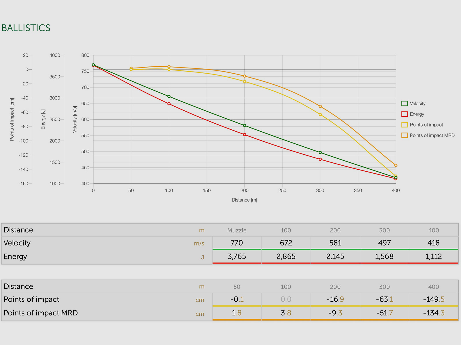 Sellier & Bellot 162688 8x57 IS eXergy bleifrei 12,7g 196grs.
