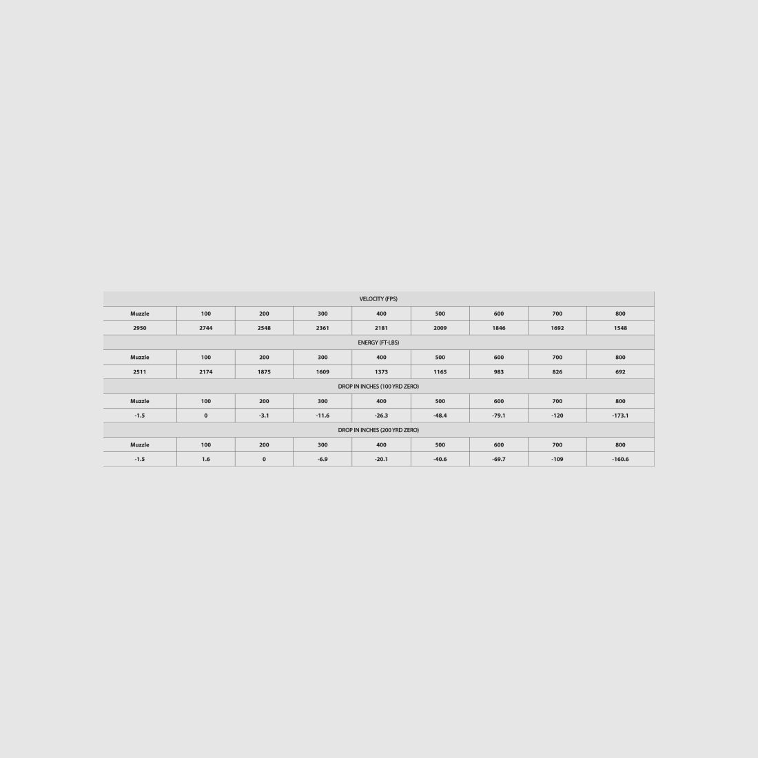 ETA 270 Win 130g bleifreie Expansivmunition., Bild 2 von 2