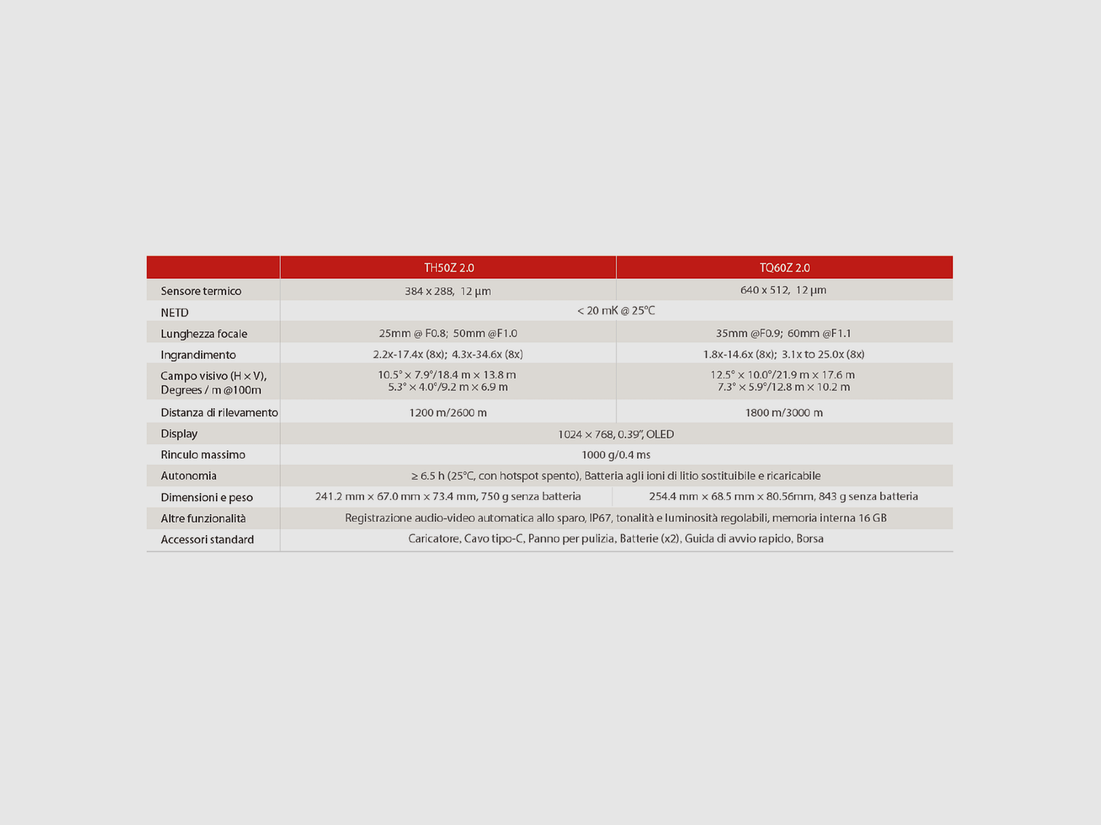 HIKMICRO – THUNDER ZOOM 2.0 TQ60Z Wärmebildvisier, Bild 3 von 4