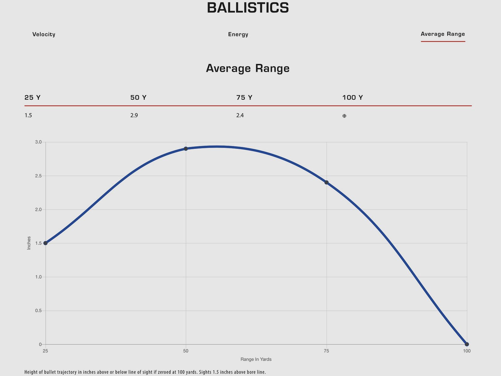CCI Blazer 192738 .22 lfb. LRN HV 2.6g 40grs. 500 pcs.