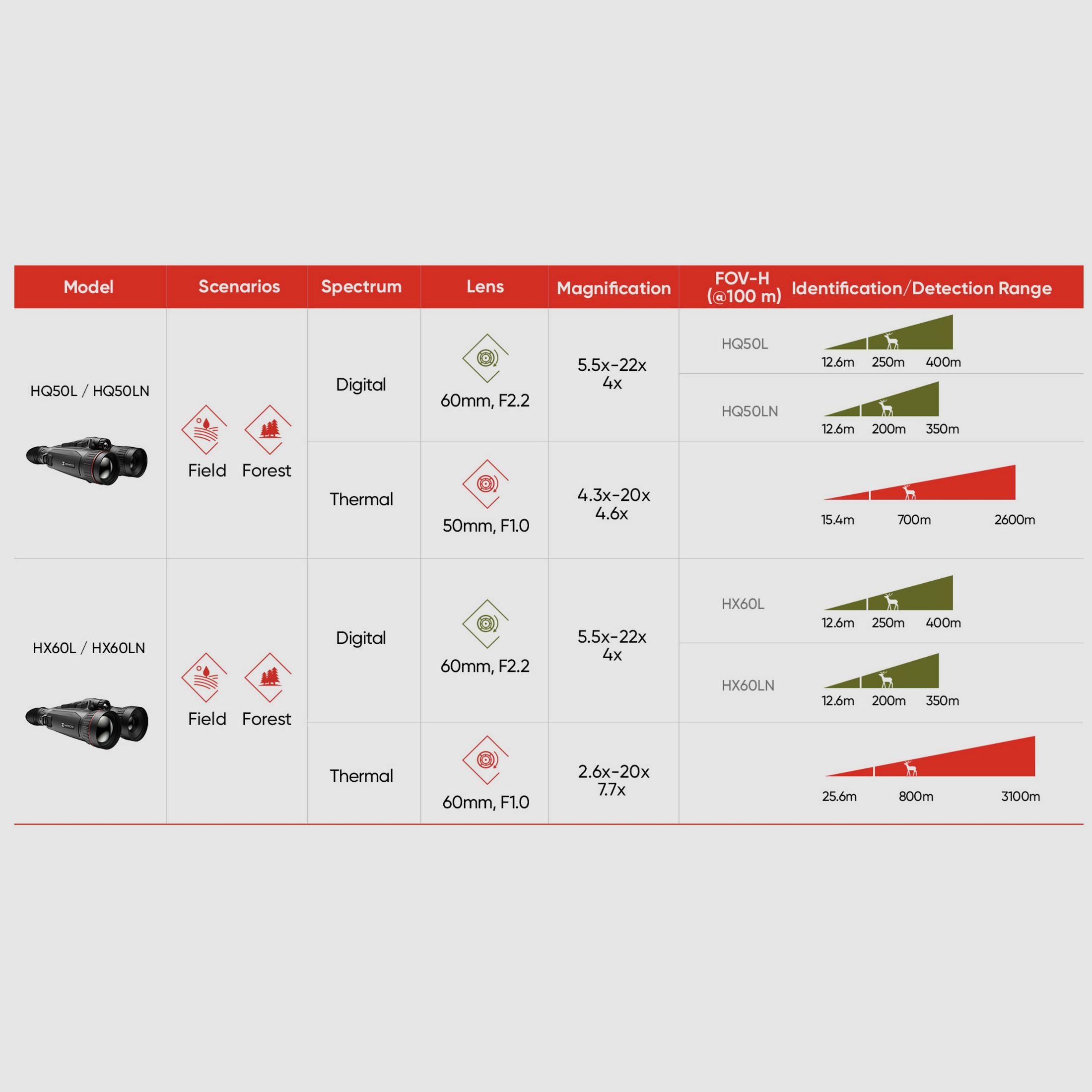 Hikmicro Binocolo Habrok Pro HQ50LN Telecamera termica di visione notturna 1920 × 1080 OLED