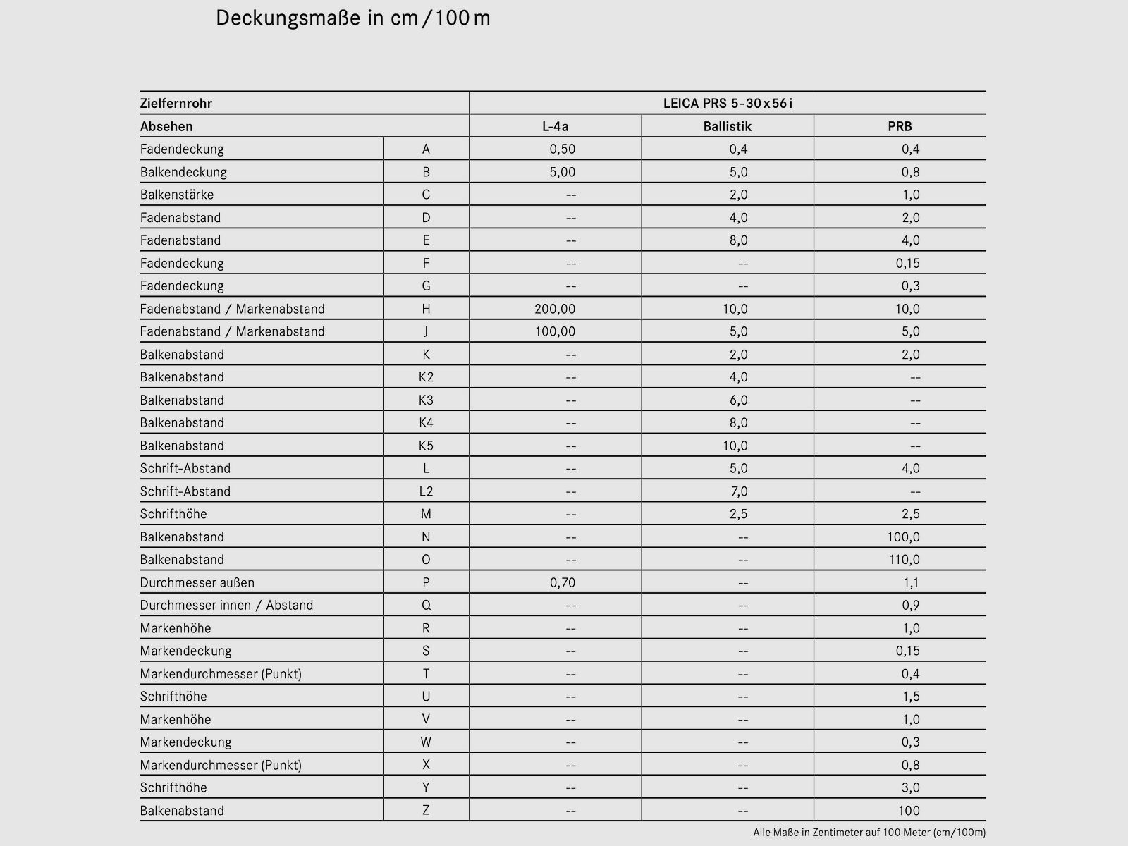 LEICA 51200 Zielfernrohr PRS 5-30x56i Ballistic