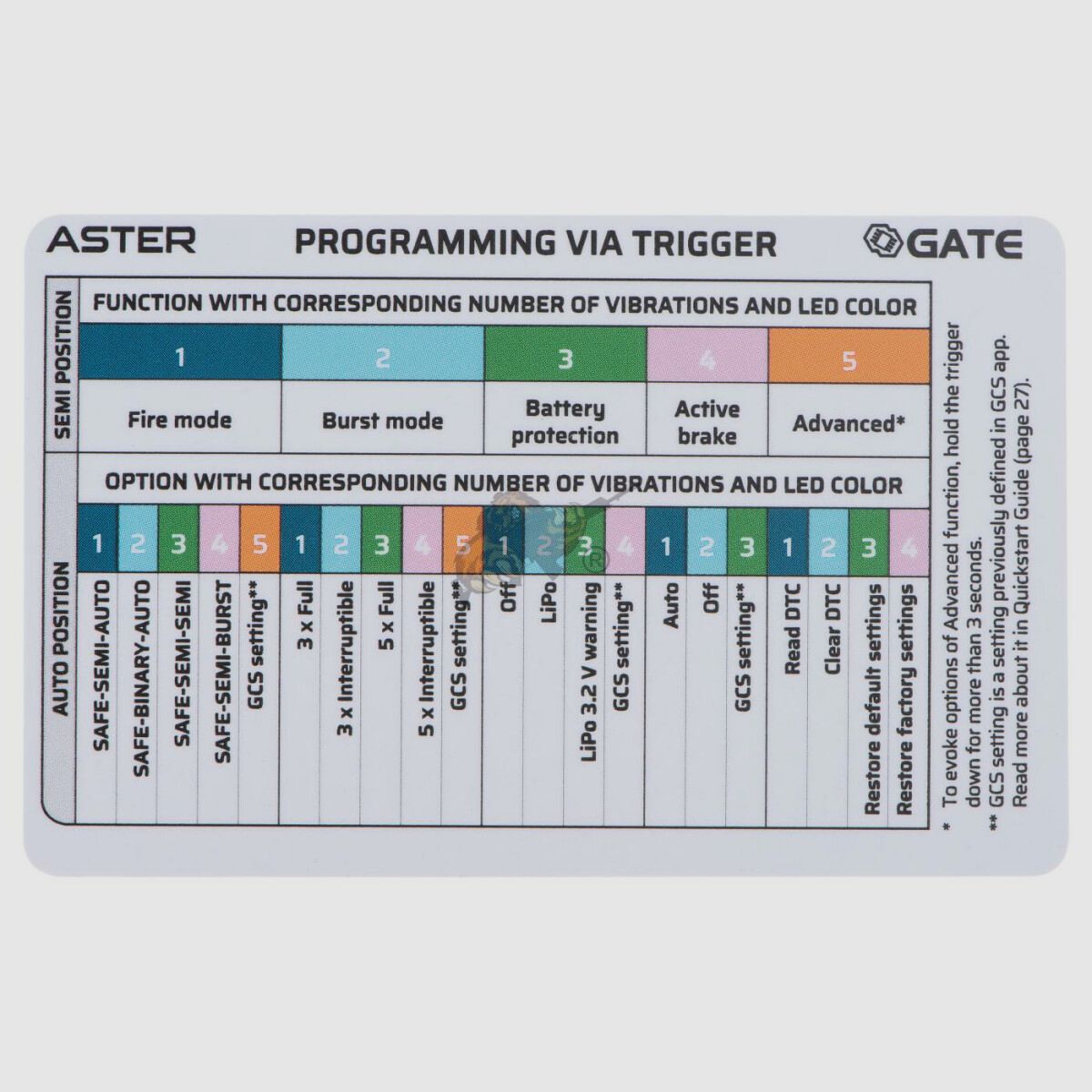 SA-E14 Edge Specna Arms Schwarz Airsoft Frei ab 18 - S-AEG -F-