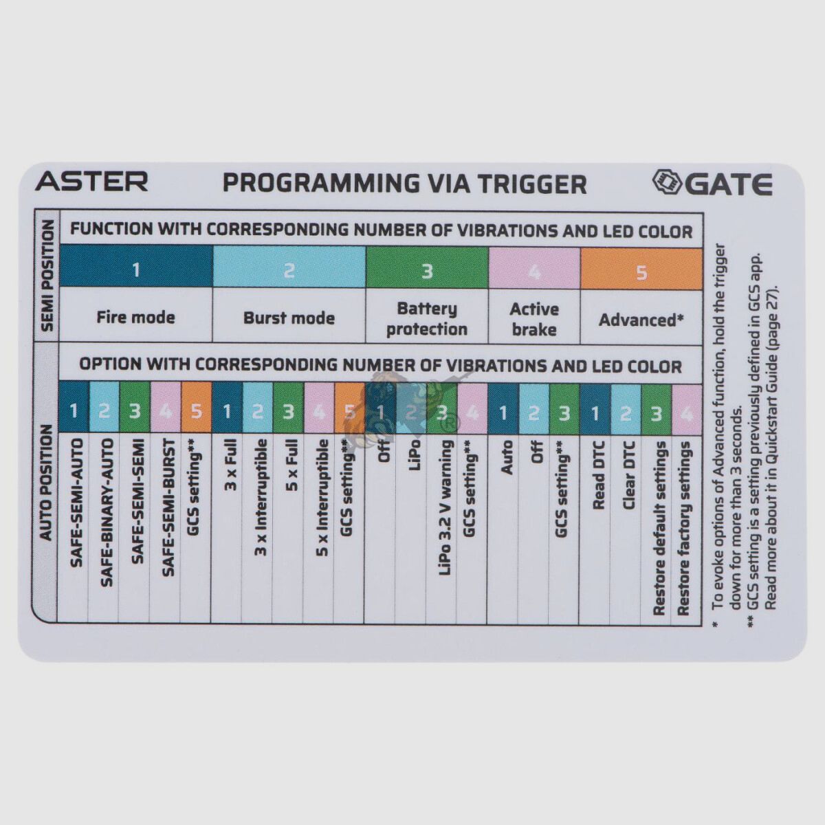 SA-E14 Edge Specna Arms Black Airsoft Free from 18 - S-AEG -F-