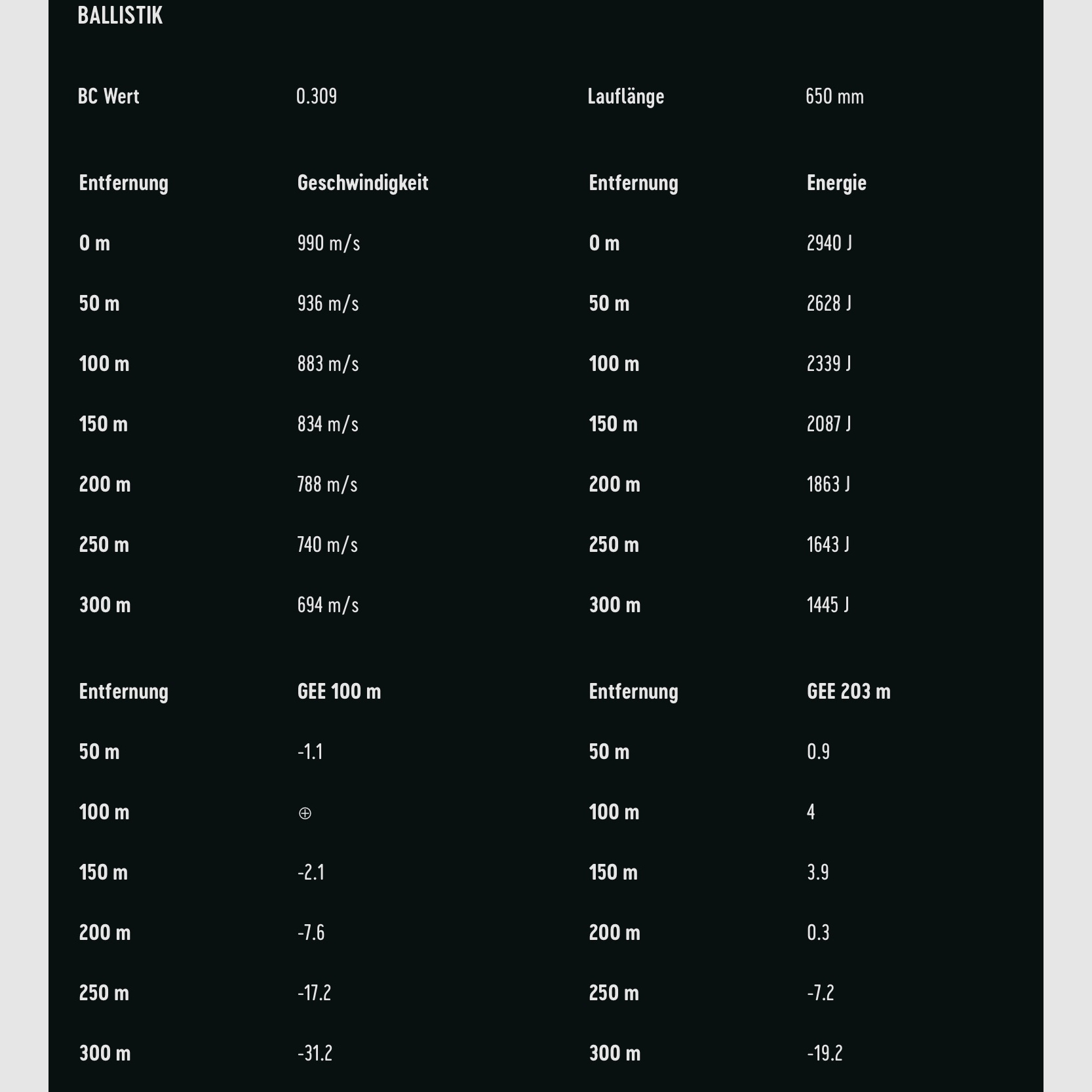 RWS 2401404 cartuchos de rifle 6,5x55 SE Evo Green 6,0g 93grs.