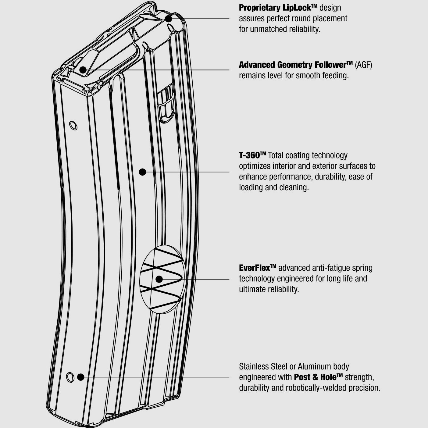 DURAMAG AR/M4 5.56/.223/.300 AAC Magazine 30rd Speed BLK, Bild 5 von 7