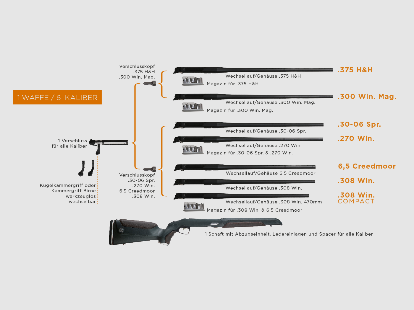 STEYR Arms hunting bolt-action rifle, Monobloc, image 2 of 3