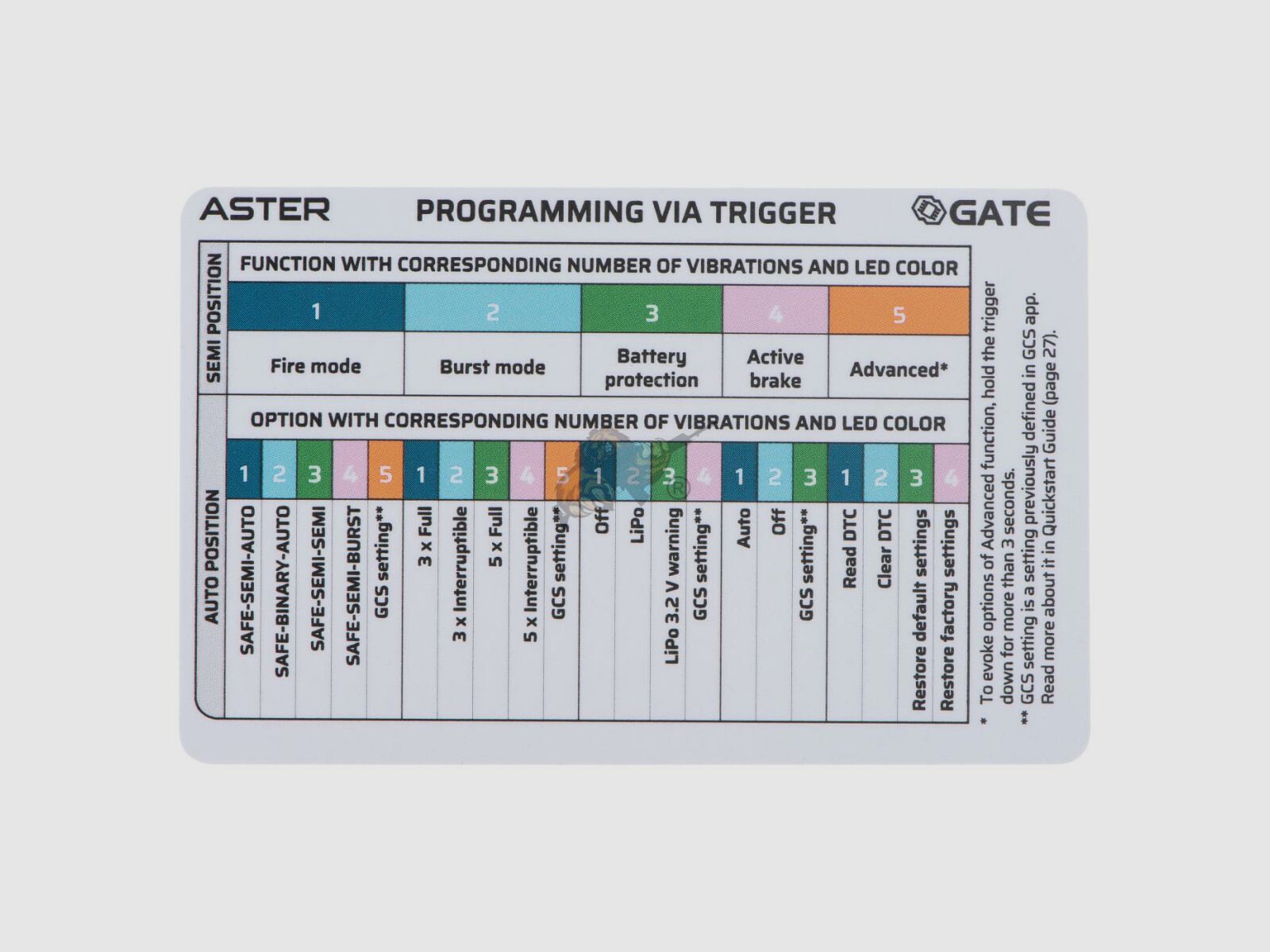 SA-E14 Edge Specna Arms Tan/Schwarz Airsoft Frei ab 18 - S-AEG -F-