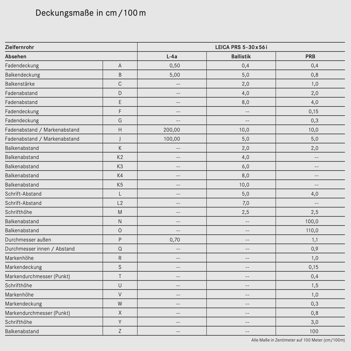 LEICA 51200 lunette de tir PRS 5-30x56i balistique