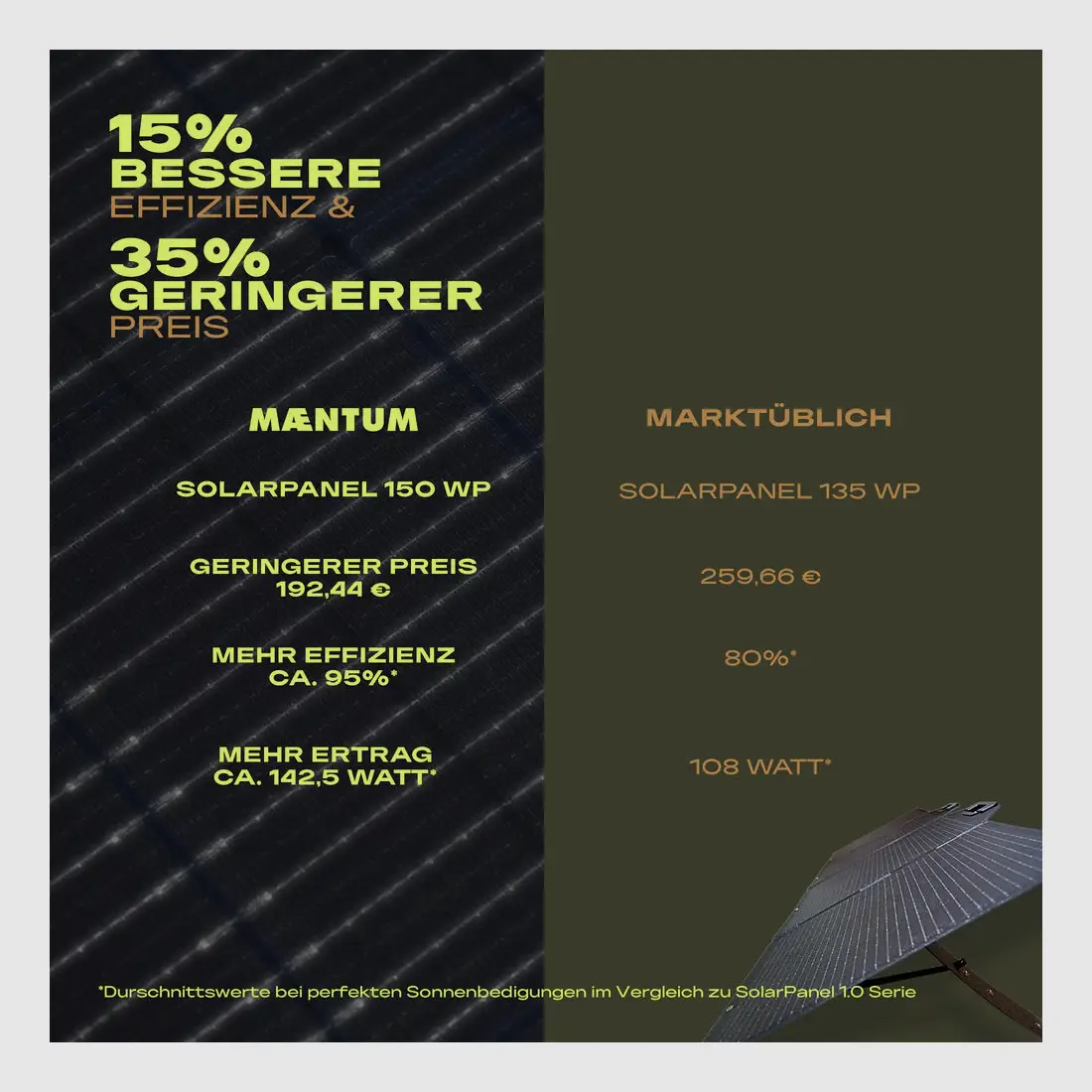Maentum SolarPanel 2.0 opvouwbaar zonnepaneel, afbeelding 8 van 12