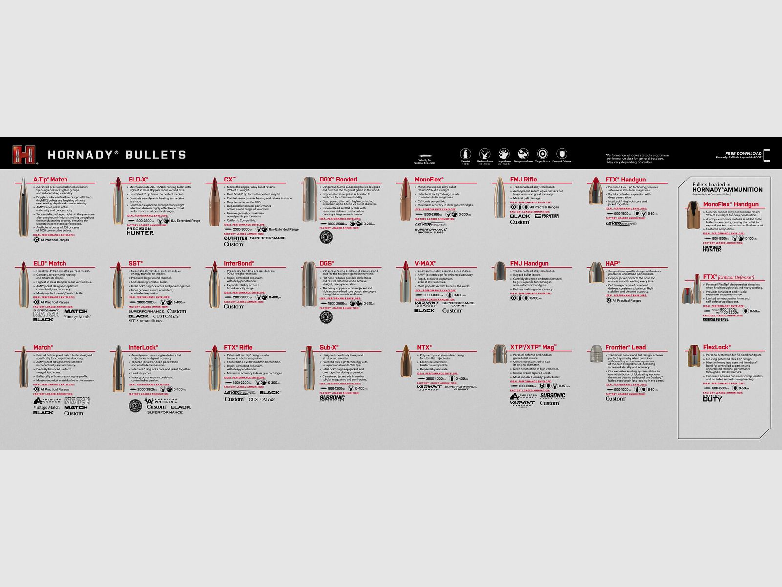 Hornady Bullet Guide Counter Mat Werkbankunterlage Geschossübersicht