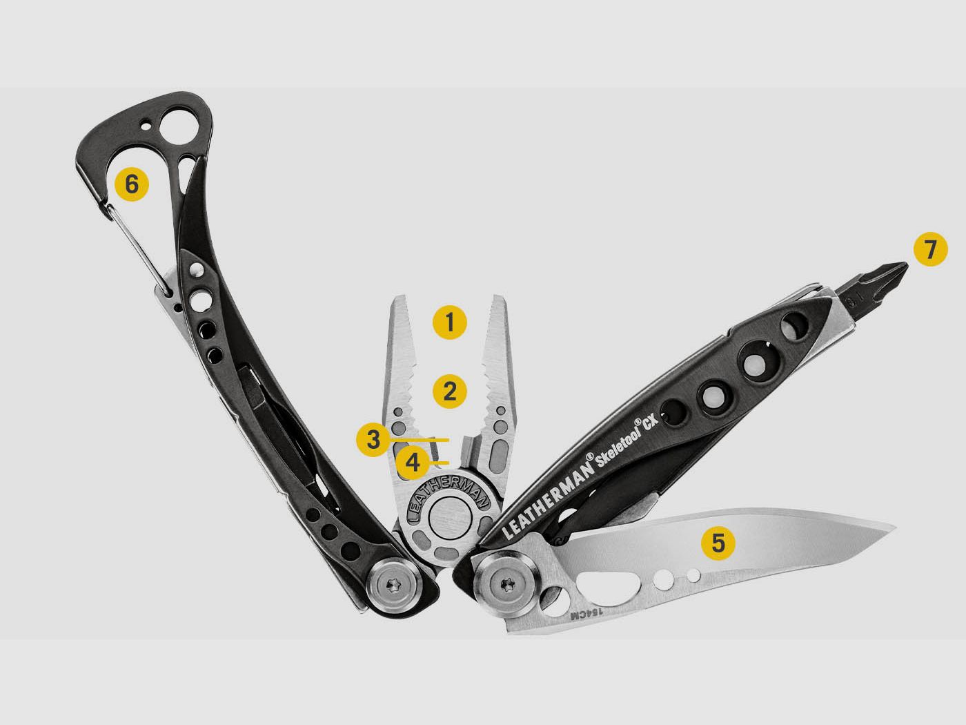 LEATHERMAN – SKELETOOL CX, imagen 2 de 4