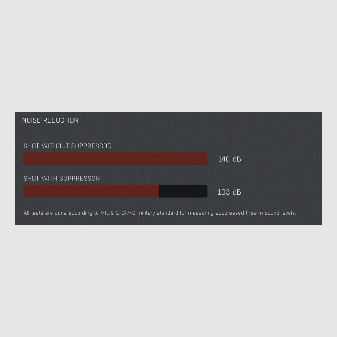 HQS Schalldämpfer HUNTER Kaliber max. 7,62mm/.30 inklusive Adapter Ohne