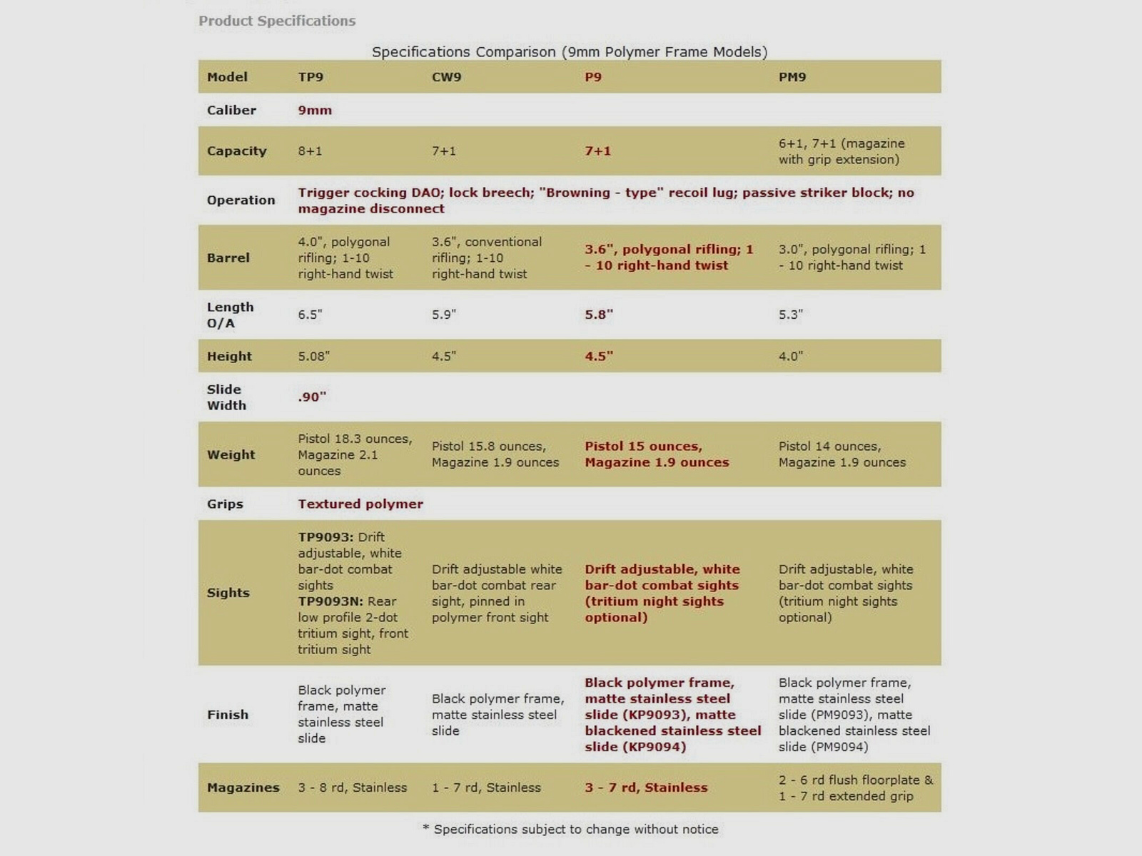 Kahr Arms P9 Duotone LCI 3,6" (6 pollici) Premium 9mm Luger