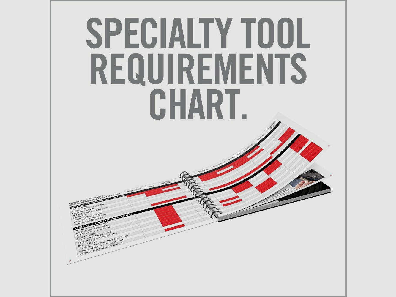 Real Avid Top AR15 Mod's Instruction Book