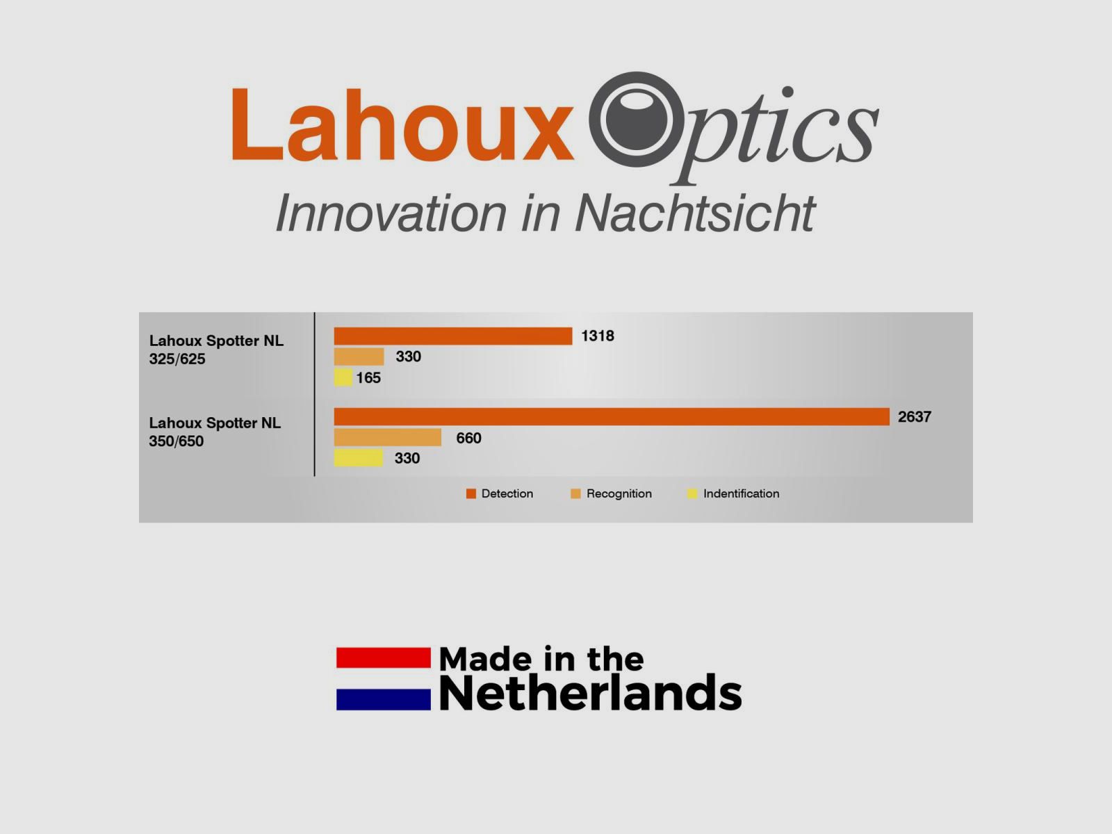 Lahoux Spotter NL 625 telecamera termica, immagine 2 di 7