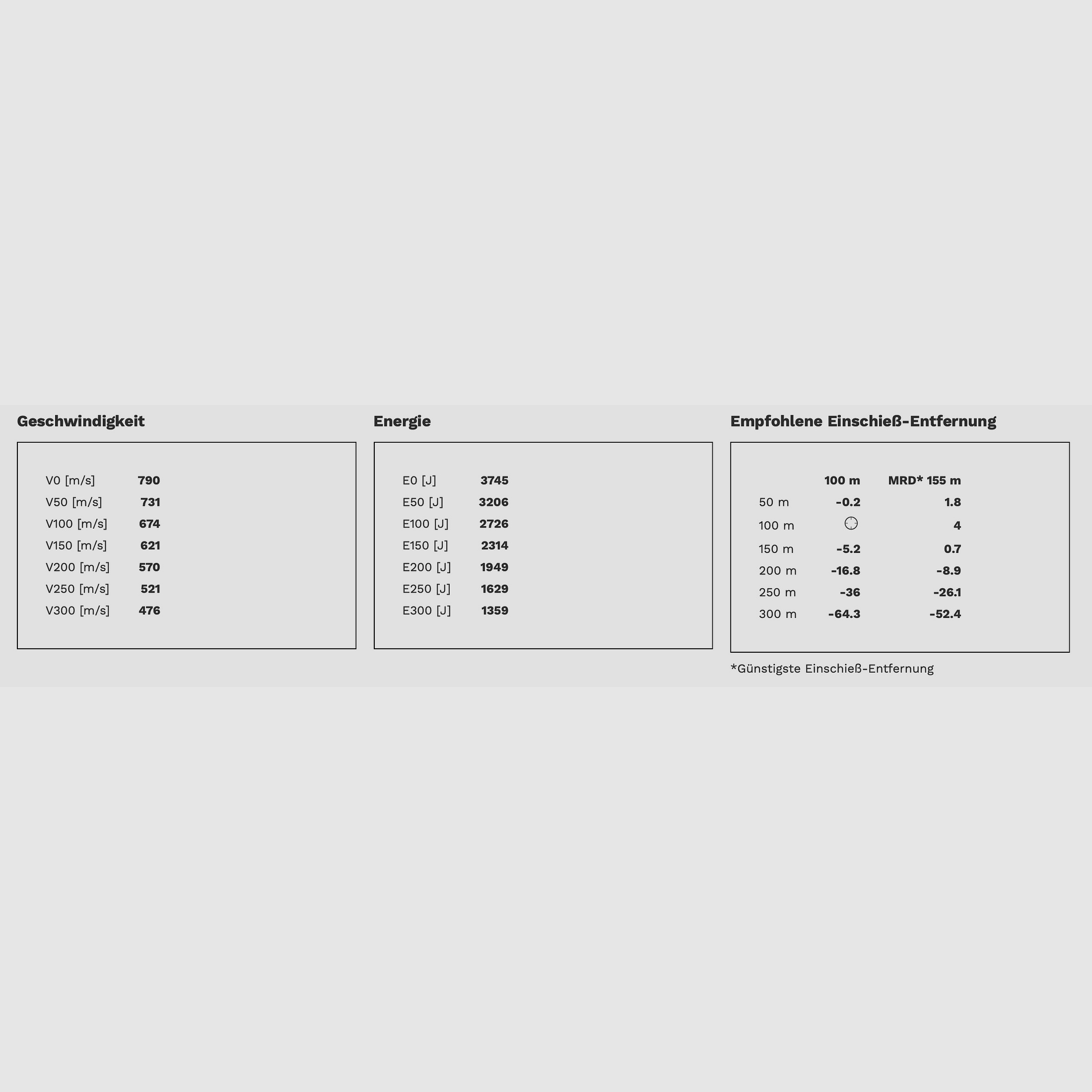 Geco 2123339 Softpoint 8x57 IS TM 12,0 g 185 gr Büchsenpatronen 20 Stück