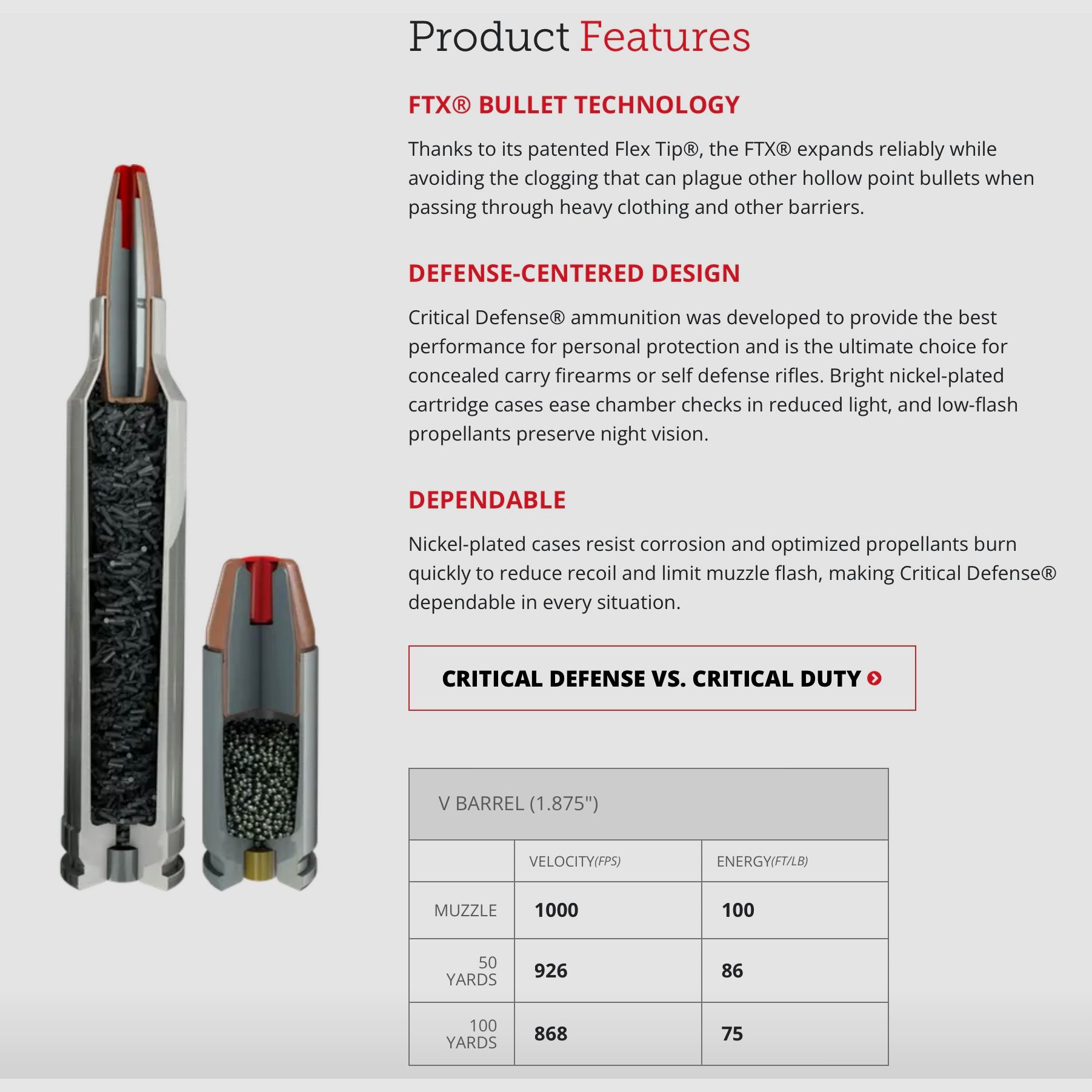 Hornady 83200 .22 WMR 45gr FTX Critical Defense