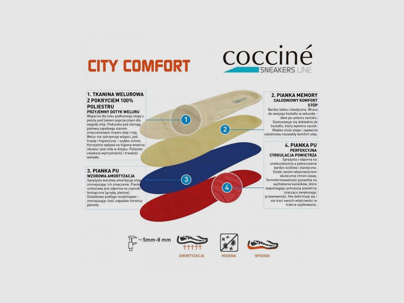 COCCINE CITY COMFORT Einlage, Bild 2 von 3