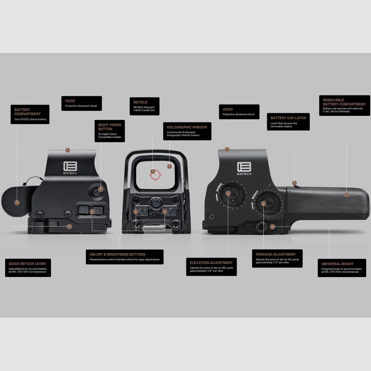 EOTech – EXPS3-DCRTAN holographic sight – TAN, image 13 of 13