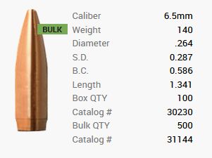 Balle Barnes 6,5mm/.264 140GR Match Burners BT 100 pièces