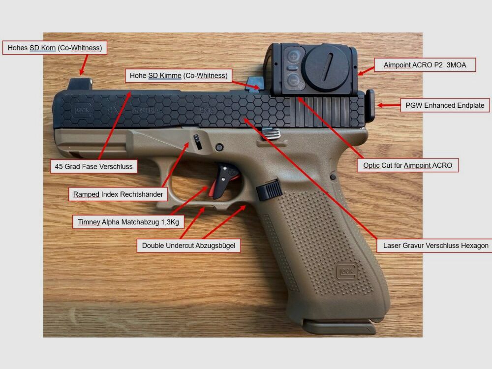 Pistolet Glock Custom Peterssen Gunworks Glock 19 X Gen. 5 MOS, image 1 sur 7