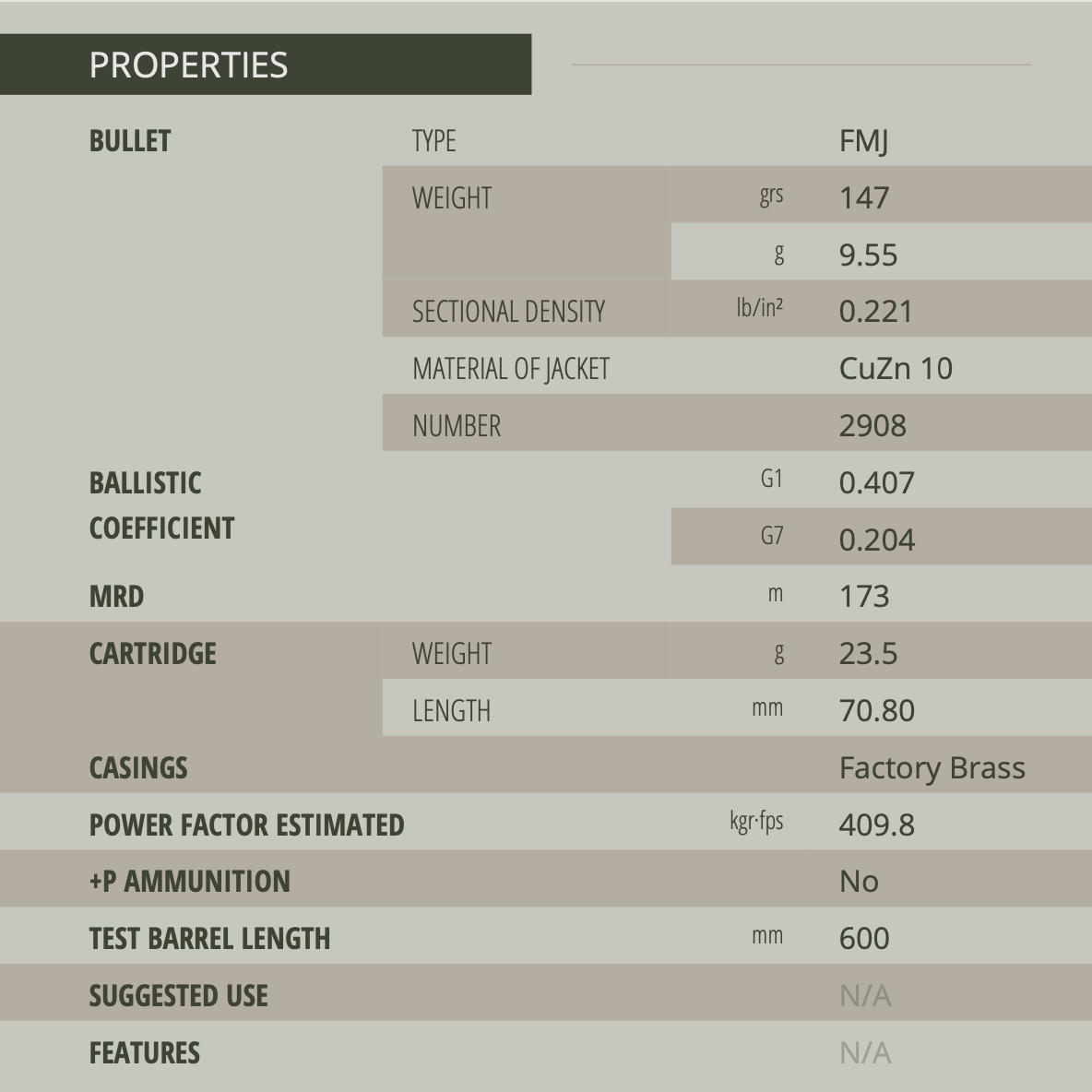 Sellier & Bellot 114463 .308 Win. FMJ 9,5g 147grs. 50 Stück