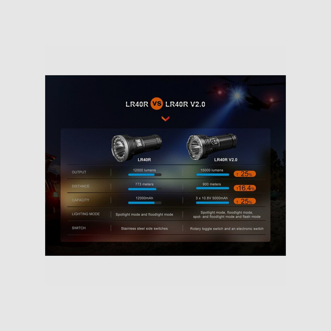 Fenix LR40R V2.0 LED flashlight