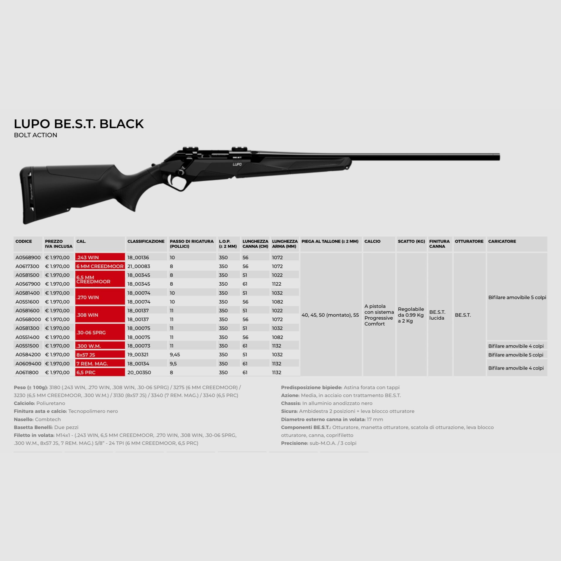AAA PROMO BENELLI – Carabine à verrou, image 6 sur 8