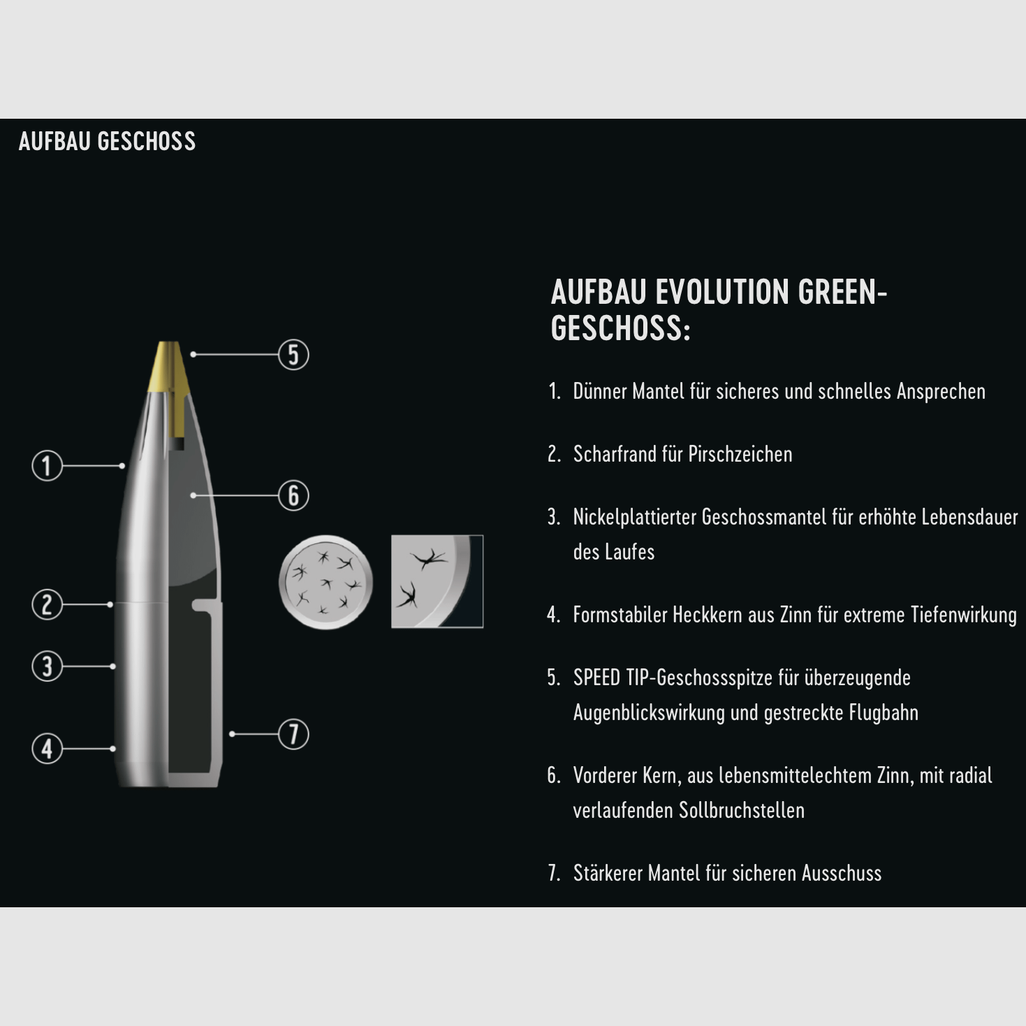 RWS 2401407 6.5X57 R EVOLUTION GREEN 6.0g 93gr