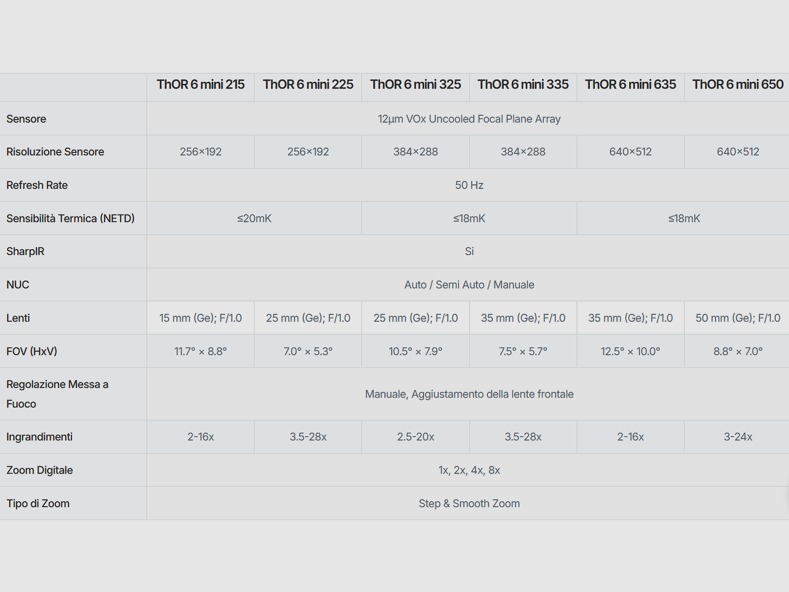 ATN – THOR 6 MINI, afbeelding 5 van 7