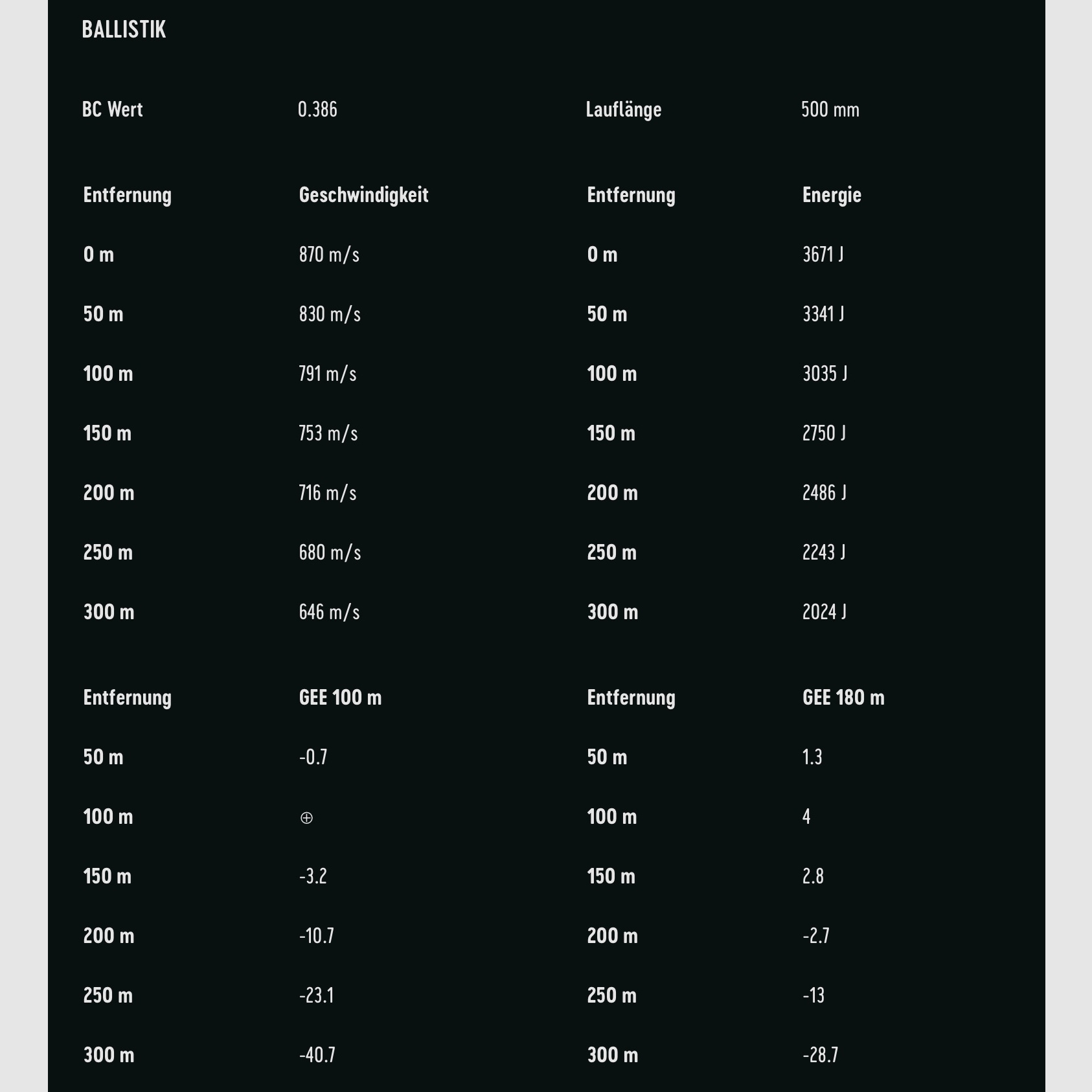 RWS 2406615 Büchsenpatronen .308 Win. HIT Short Rifle 9,7g 150grs. Bleifrei