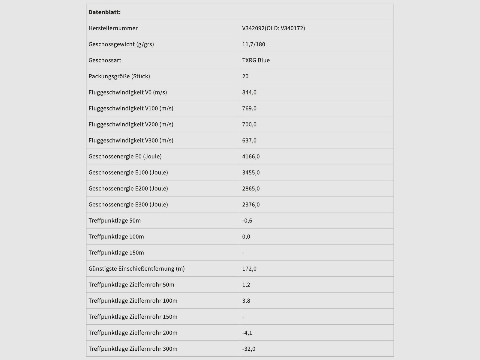 Sellier & Bellot 192352 .300 Win. Mag. TXRG blue 11,7g/180grs. 20 Stück