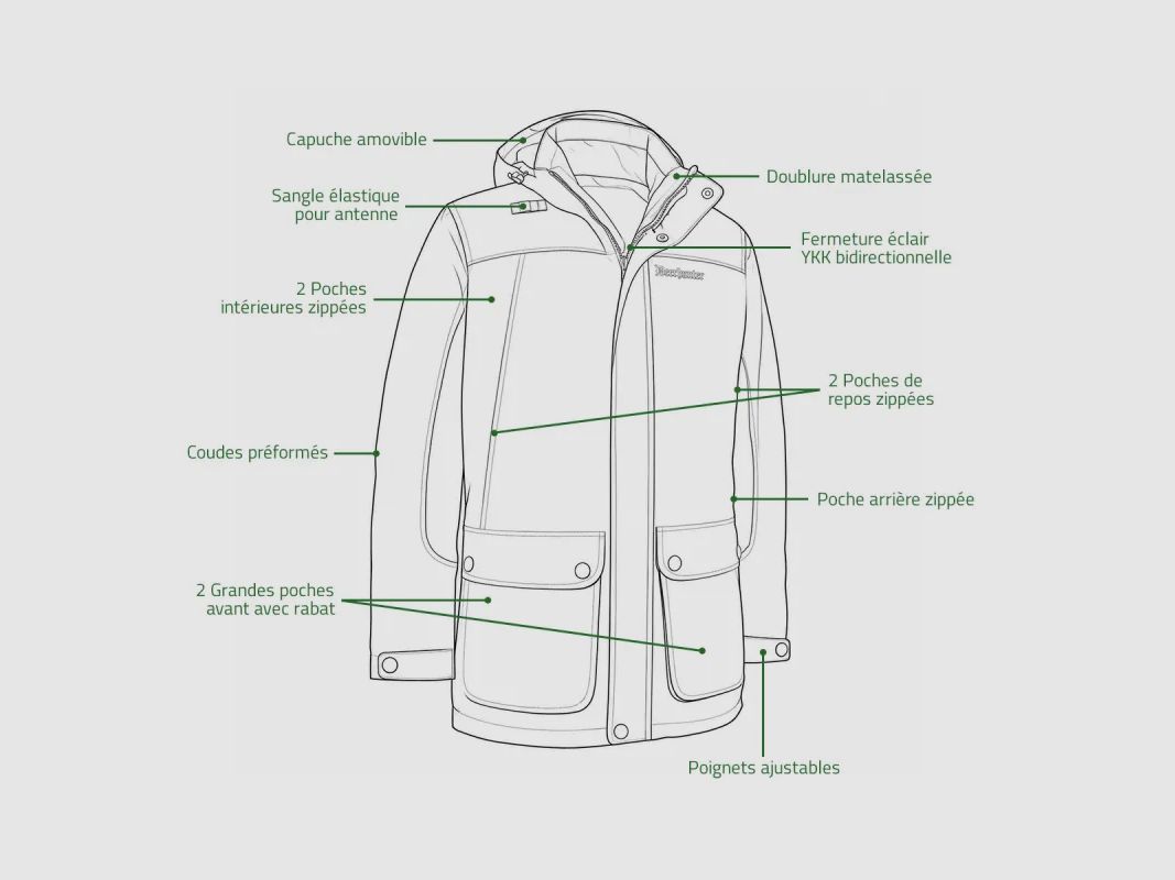 Deerhunter Eagle Jacke grün wasserdicht mit abnehmbarem Kapuze, Bild 3 von 12