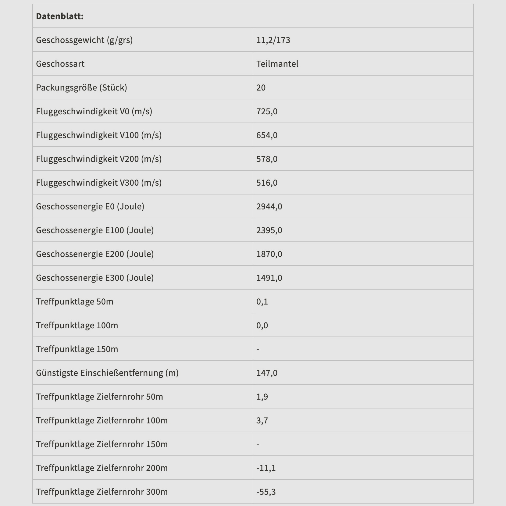 Sellier & Bellot 61126 7x57R partial jacket SPCE 11.2g/173grs.