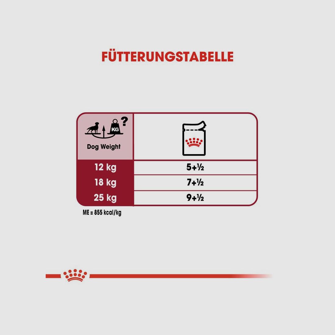 ROYAL CANIN Mittelgroße Hunde Nassfutter Medium Adult 10x140 g