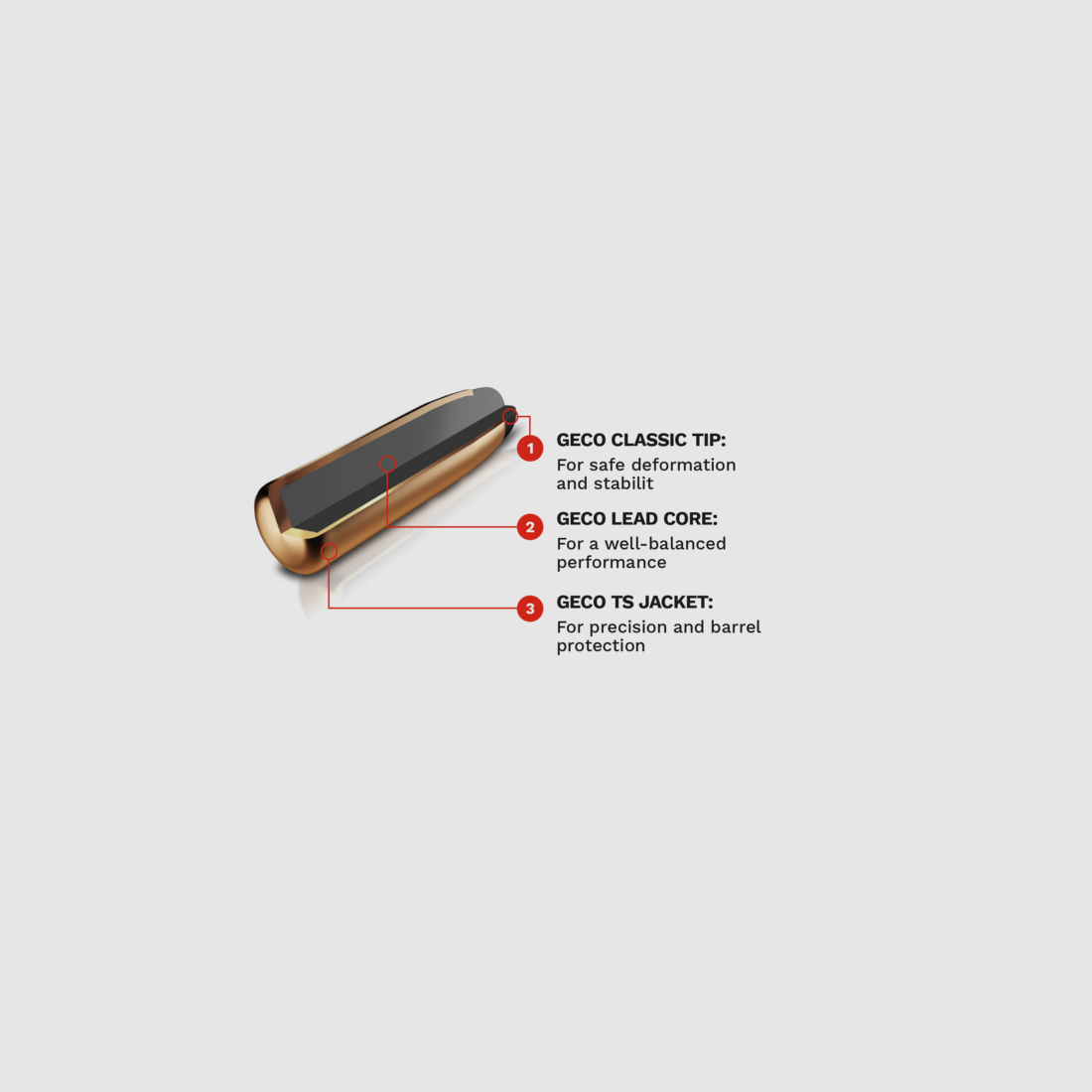Geco Softpoint 9,3X62 TM 16,5g 255gr, Bild 4 von 5