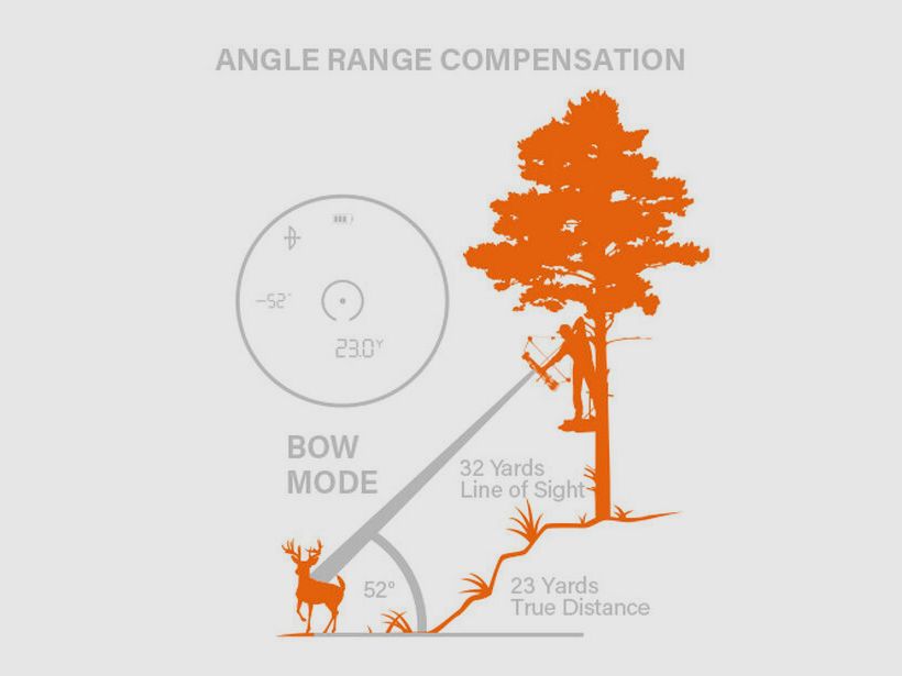 Bushnell Prime Combo Kit, Prime 10x42 Fernglas, Prime 1300 Laser Entfernungsmesser