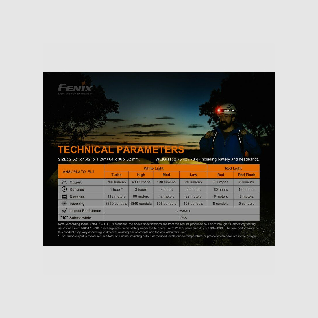 Fenix Stirnlampe Fenix HM50R V2.0