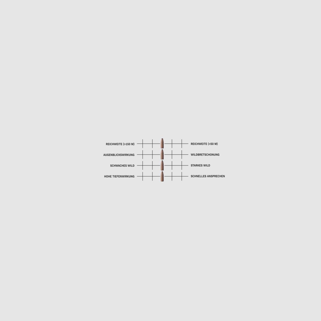 Geco Softpoint 9,3X62 TM 16,5g 255gr
