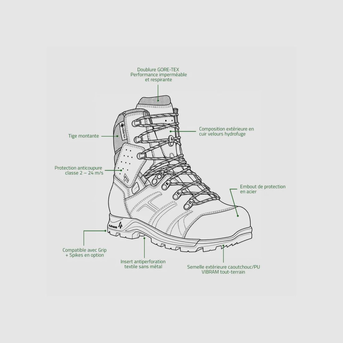 Chaussures HAIX Protector Ultra 2.0 GTX vertes S3 anticoupure classe 2, image 3 sur 19