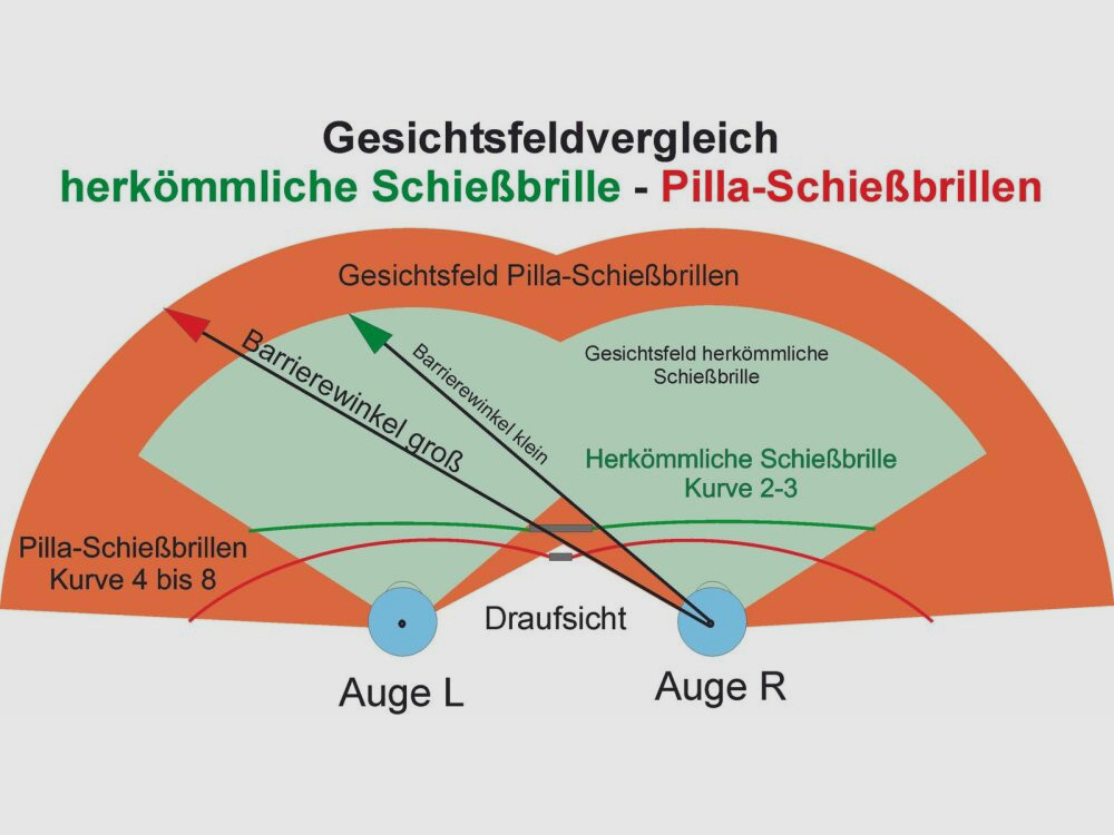 PILLA PILLA Lens ICE 72CIMX für Outlaw X6 Zeiss Glas für Schießbrille