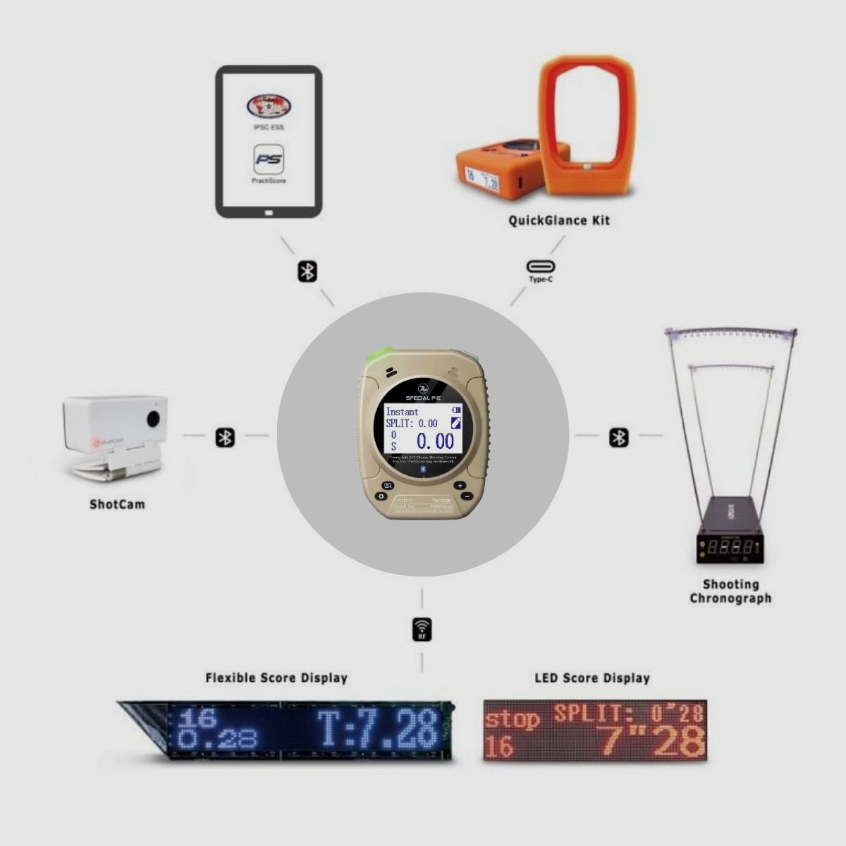 Special Pie - Timer strzelecki M1A2-W+ z klipsem - FDE, zdjęcie 7 z 8