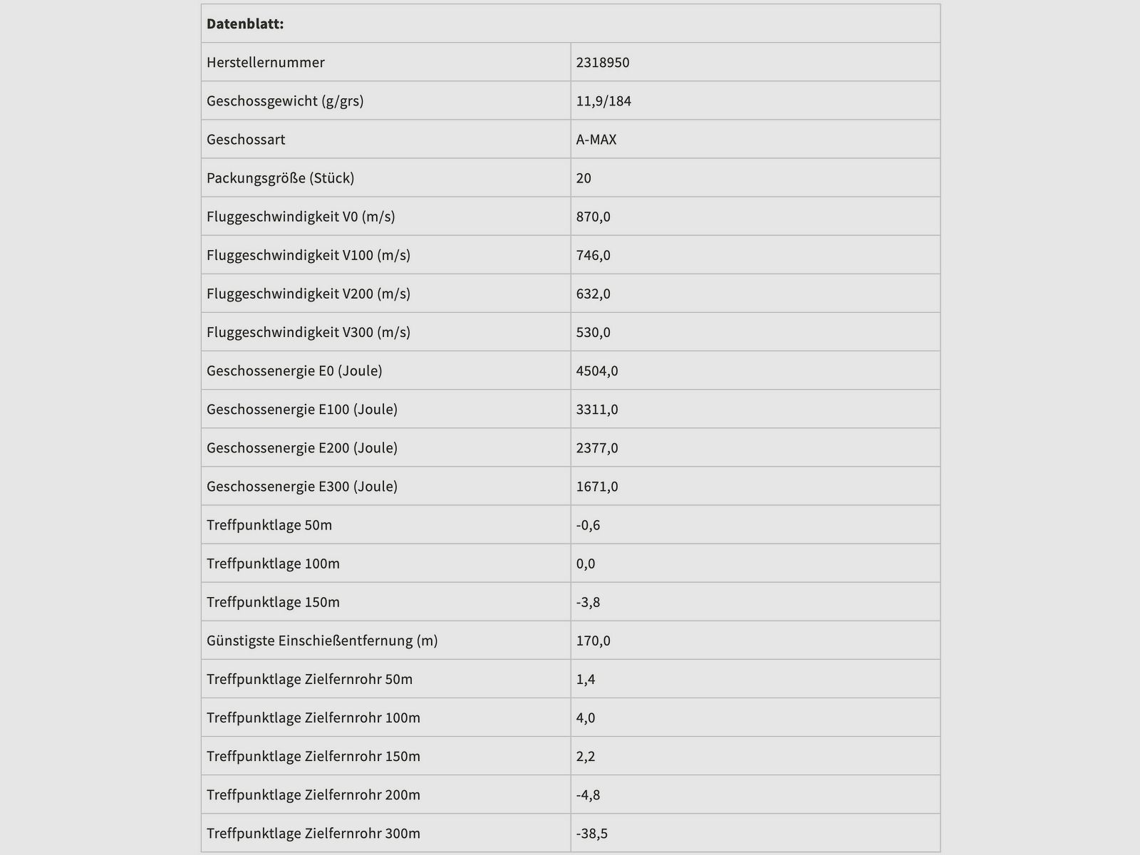 Geco 2318950 Zero 9,3x62 11,9g 184grs. Sans plomb 20 pcs