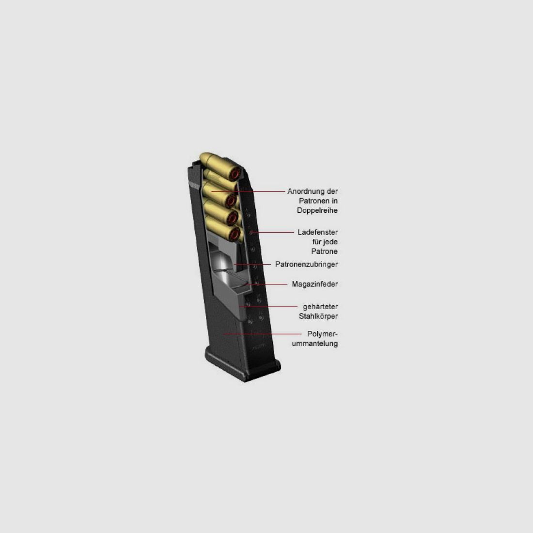 Glock Gen4 Magazine 9x19mm, Bild 2 von 4