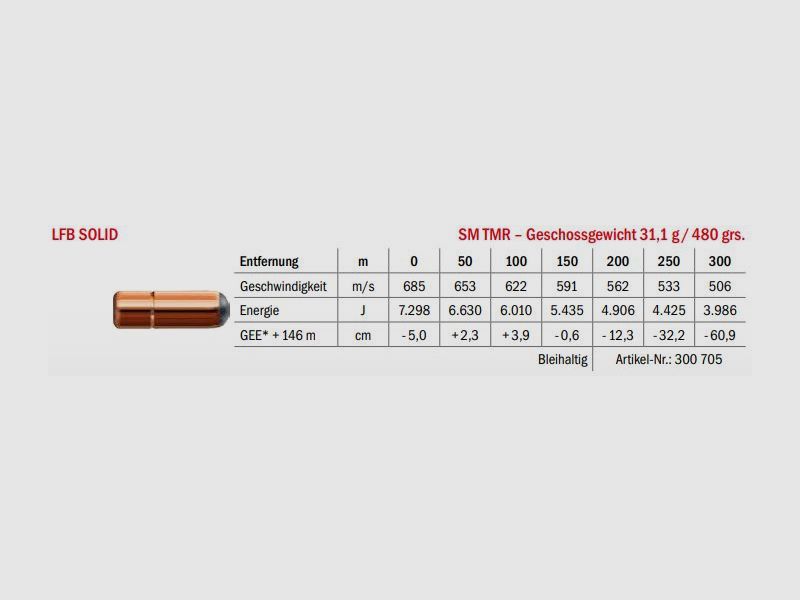 LFB Solid .458 Win. Mag. SM TMR 31.1g, immagine 2 di 2