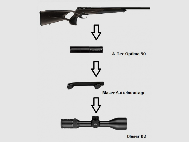 Blaser R8 Professional Success + Blaser B2 2.5-15x56 iC S + Mount + Silencer + ... / Complete package