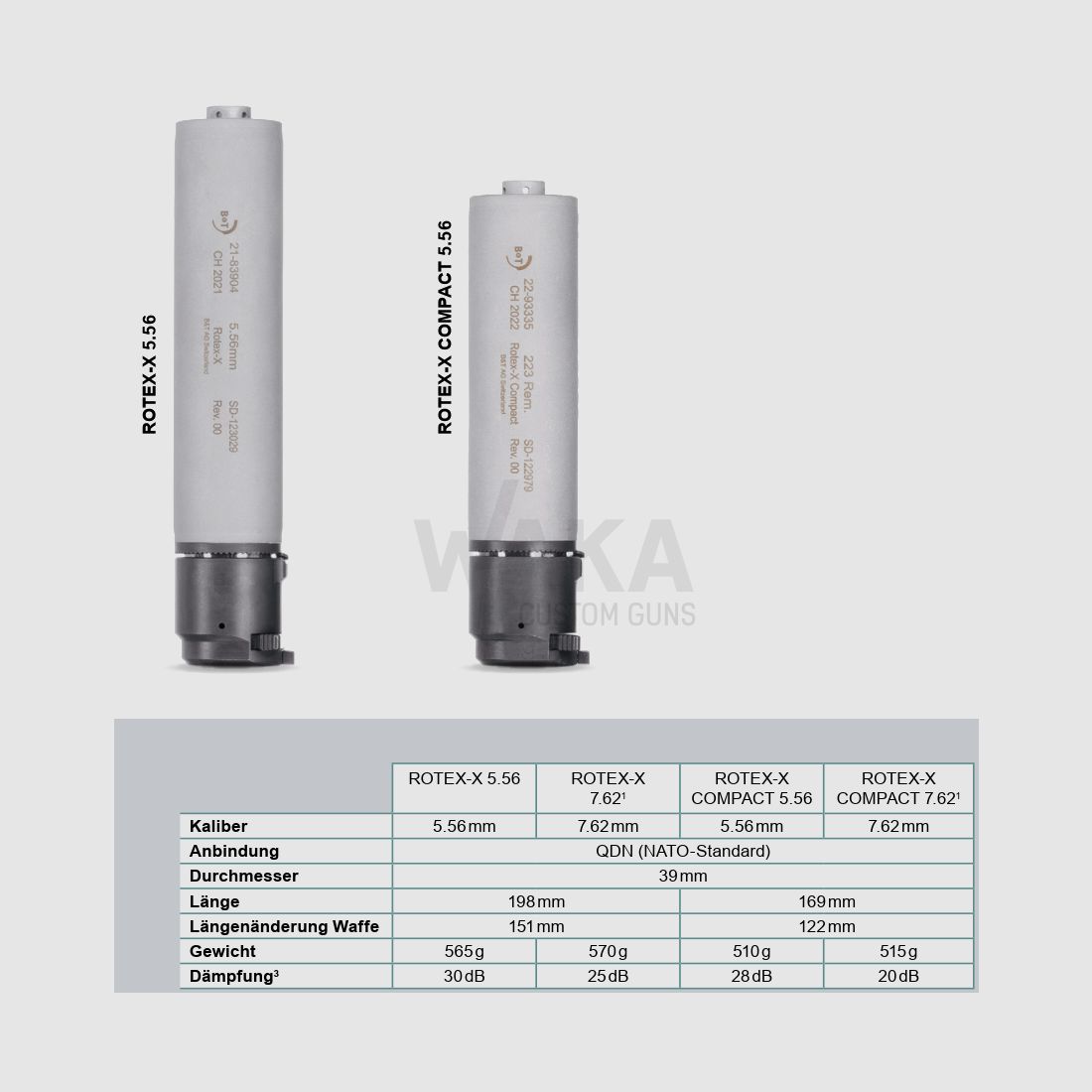 B&T ROTEX X (.223) Compatto QDN Nero