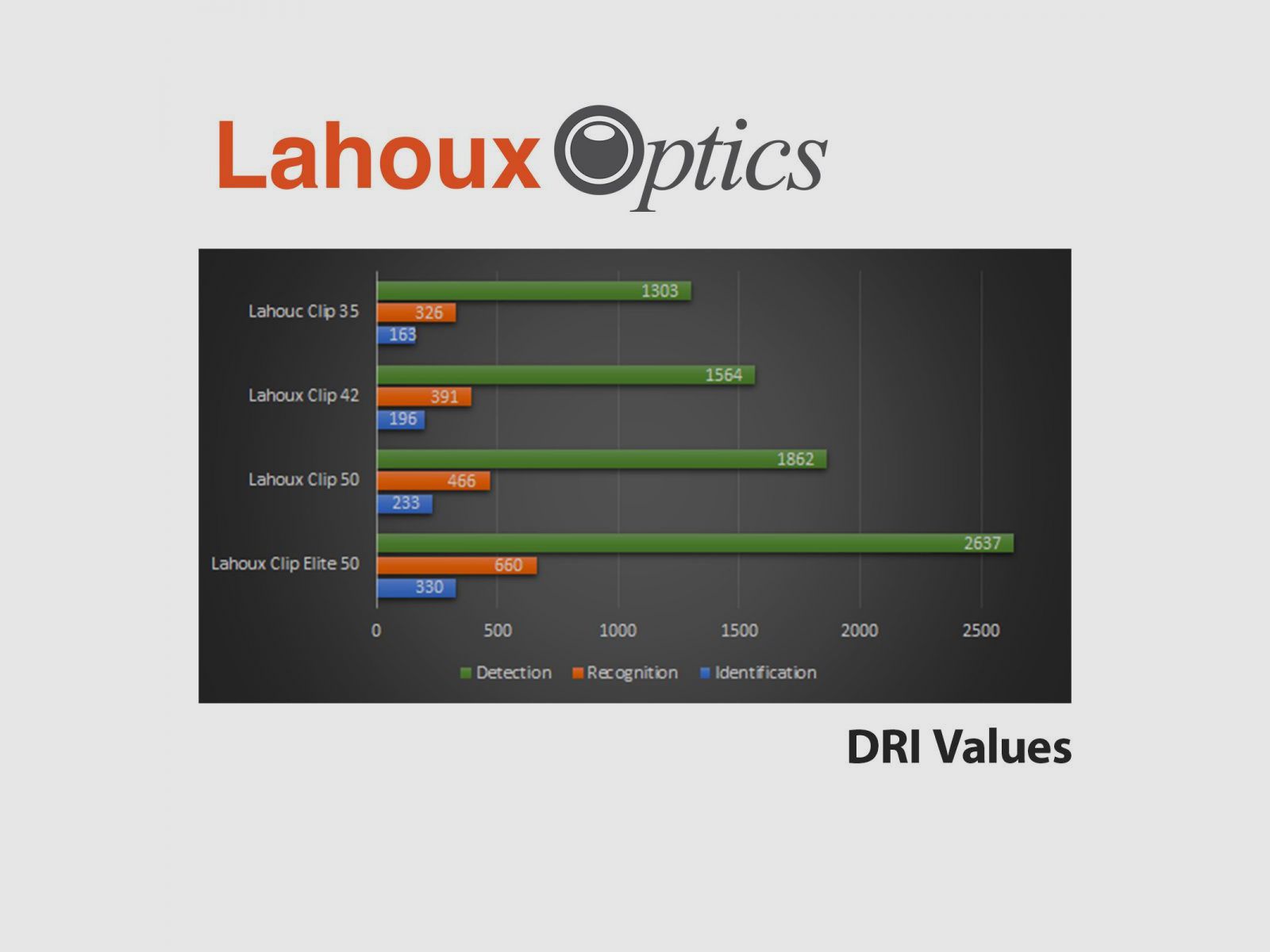 Lahoux Clip Elite 50 Wärmebildgerät