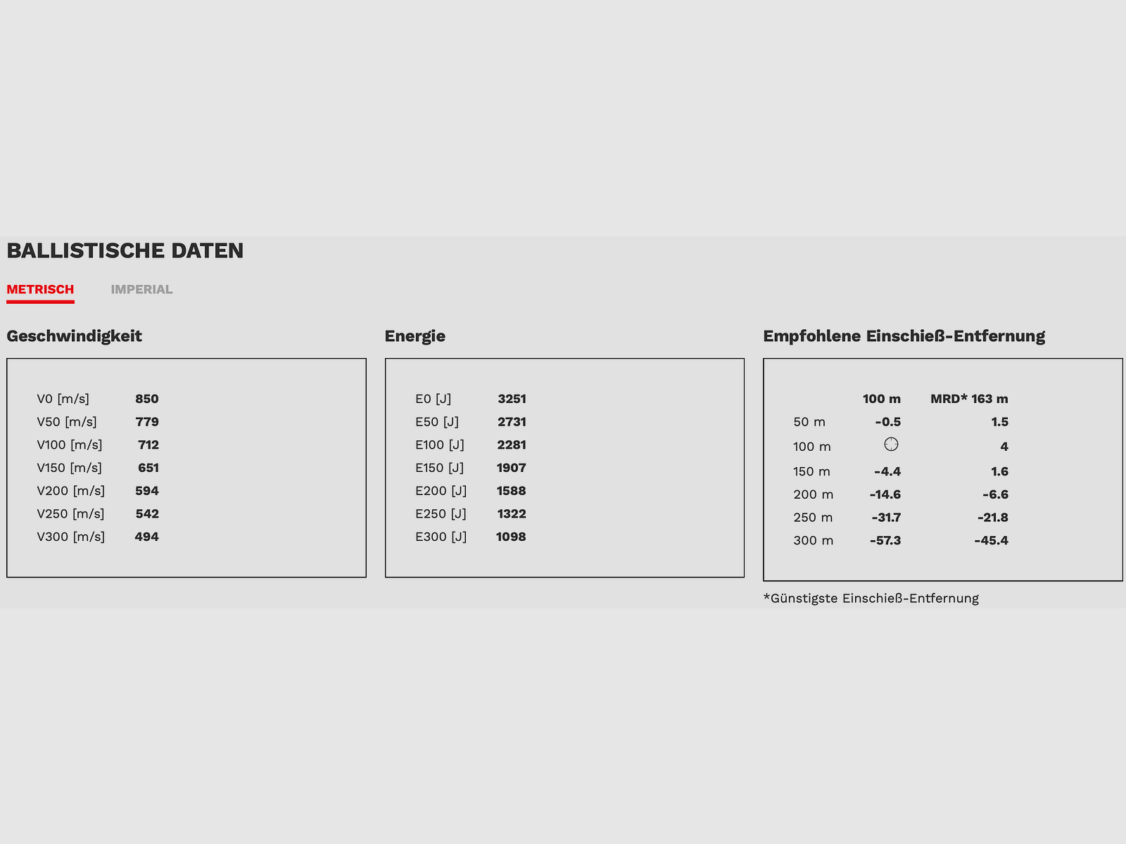 Geco 2318948 Zero 8x57 IRS 9,0g 139grs. Bleifrei 20 Stk